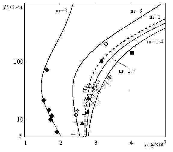 Fig.1. Pressure-density diagram of porous aluminum. The all calculations lines of this work.