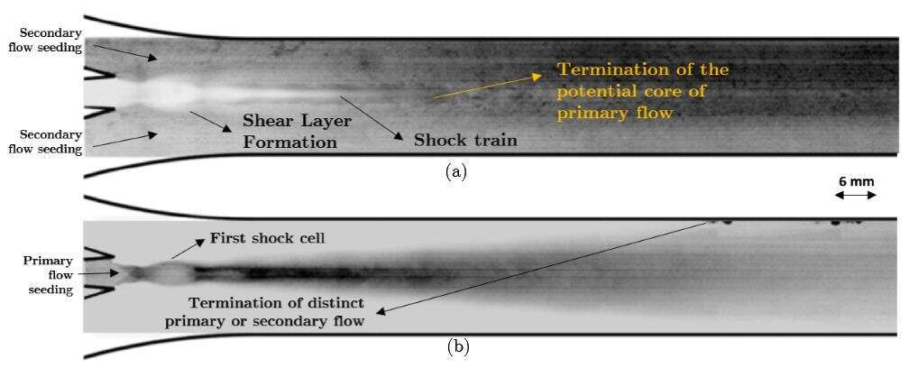 Observed flow field by Planar Laser Mie Scattering (PLMS) in the confined supersonic jet at a design Mach number (Md) of 2.0 with the primary flow stagnation pressure (Pop) of 6 bar using acetone seeding (a) secondary flow seeding, (b) primary flow seeding