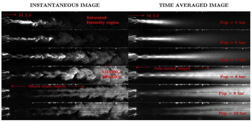 Planar Laser Mie Scattering (PLMS) experiments at different primary flow stagnation pressure (Pop) at a design Mach number (Md¬) of 2.5 (left: instantaneous images, right: time averaged images)