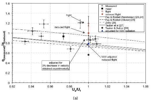 Figure 1a