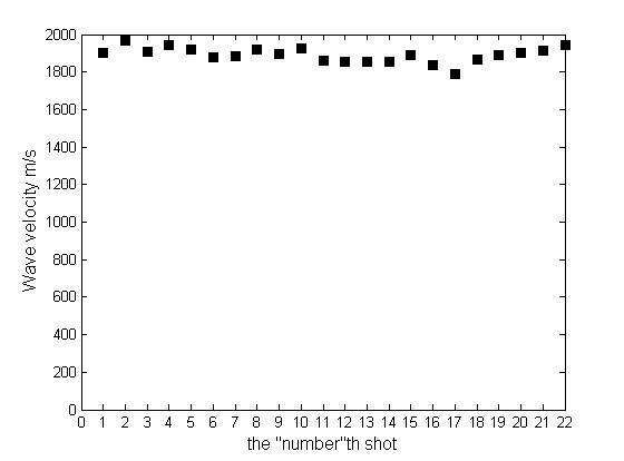 Fig. 4. Wave velocity measurement during testing