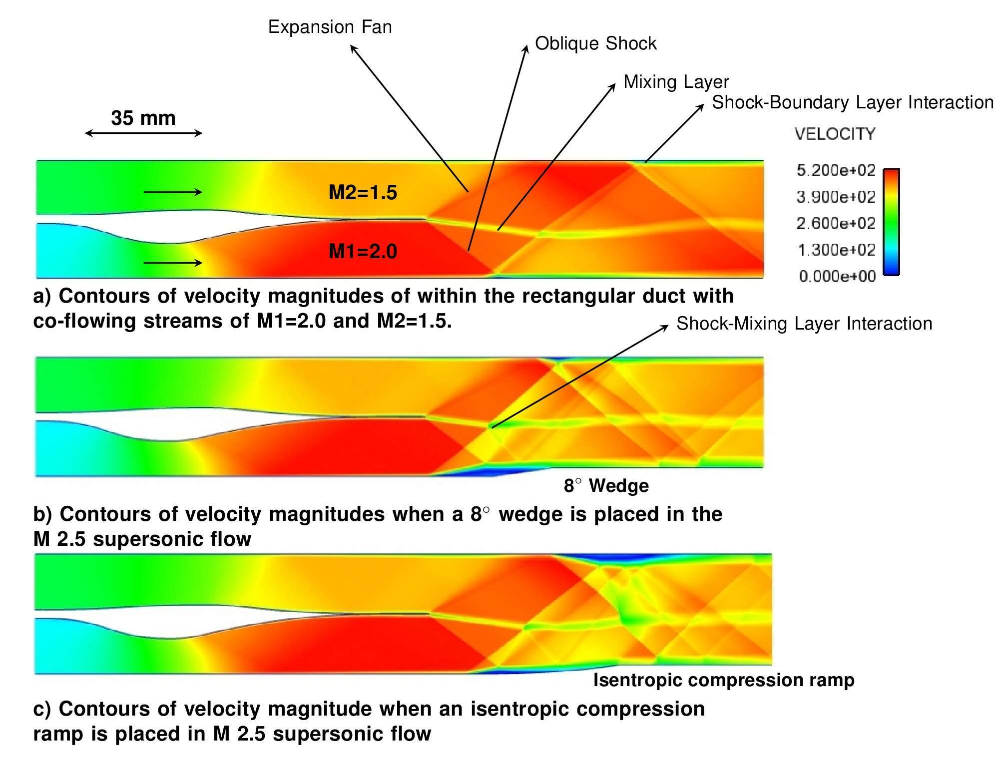Numerical results showing the flow structures within a confined mixing layer subjected to different pressure gradients.