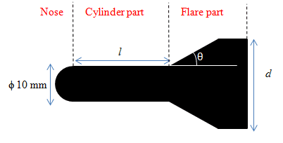 Fig.2 Experimental model
