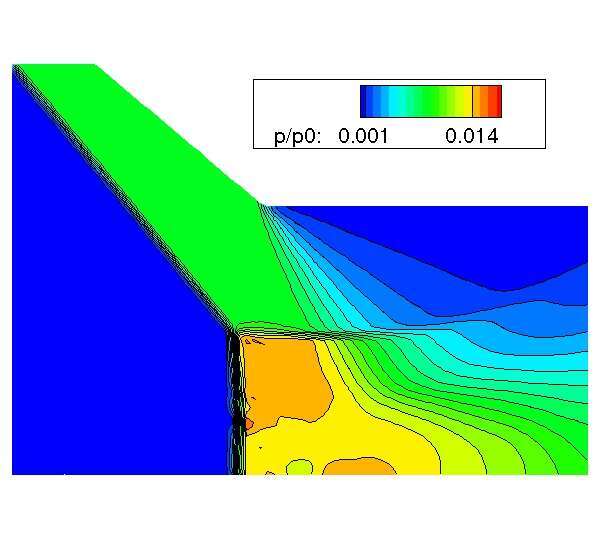 Fig. 5. 3. (Left): Non dimensional pressure fiel Enlargement of the triple point region.