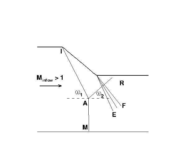 Fig. 1. Schematic of Mach reflection