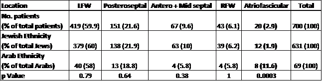 Table 1
