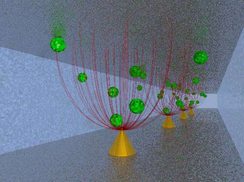 Schematic of gold nanocones in a microfluidic channel with molecules following the electric field gradient (not to scale).