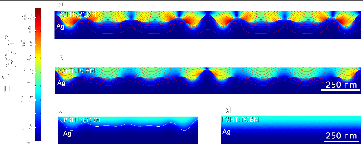 Field distribution