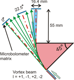 Figure 1. Experimental configuration