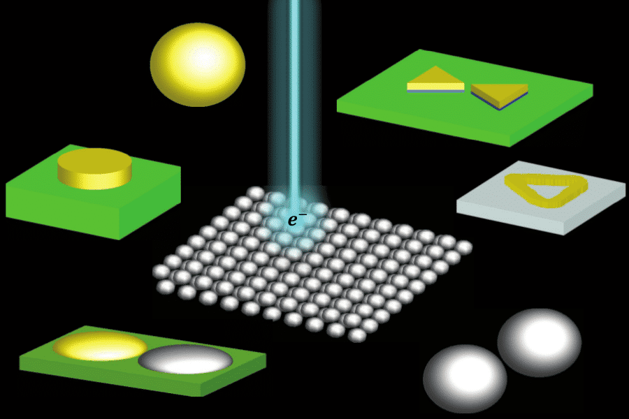 Schematics of the different geometries investigated using the EELS-FDTD implementation: isolated nanosphere, dimer of nanospheres, supported lithographic hetero-dimers, nanodisk, bowtie-antennas, triangular nanoframes, and nanoparticle superlattices.