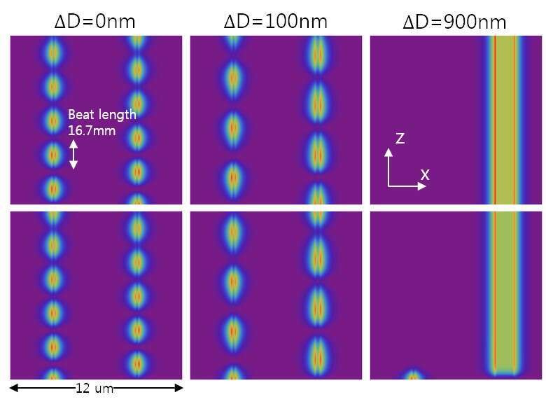 Mode propagation before and after PT-symmetry breaking