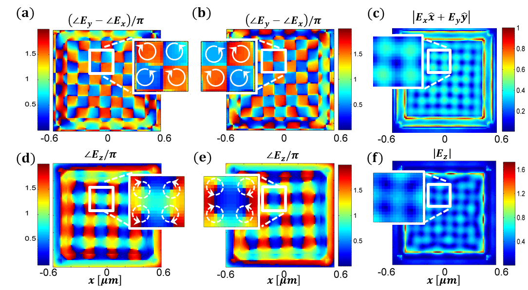 Square Cavity FDTD