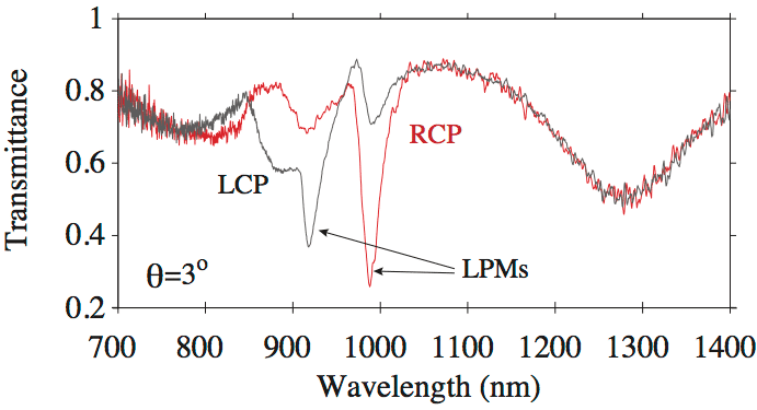 LSM_spectra