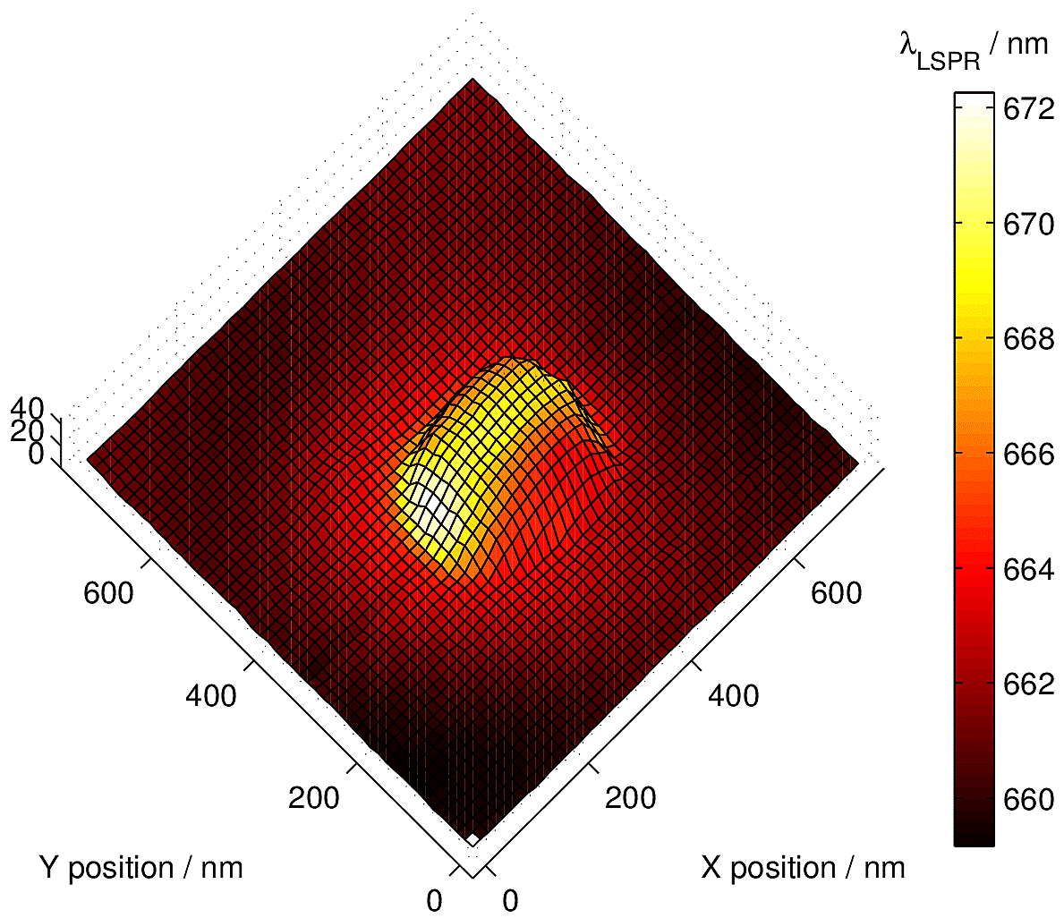 Height map of a gold nanorod with color-coded plasmon resonance wavelengths.