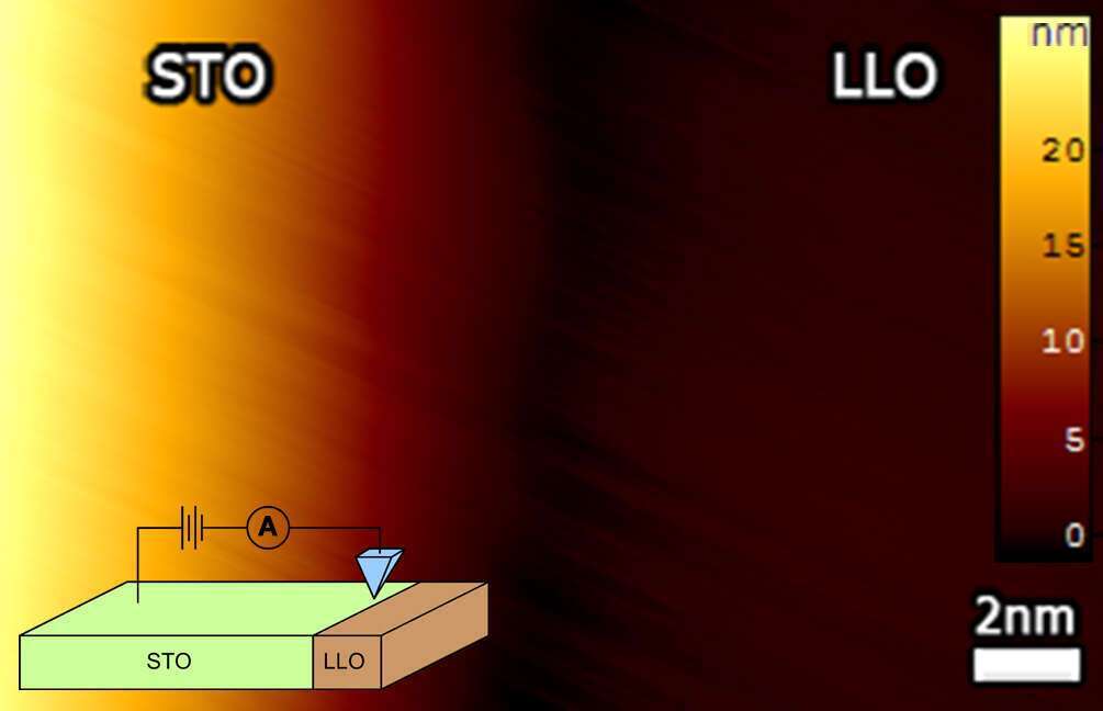 STM image of the STO/LLO interface showing the difference in intensity that allows for locating the hetero-interface. 