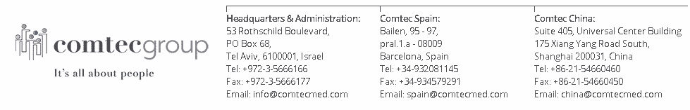 The 1st WHII Tel Aviv 2019