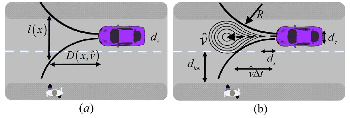 Figure 1. Constraining the geometry of p(x) and the resulting probability distribution map.