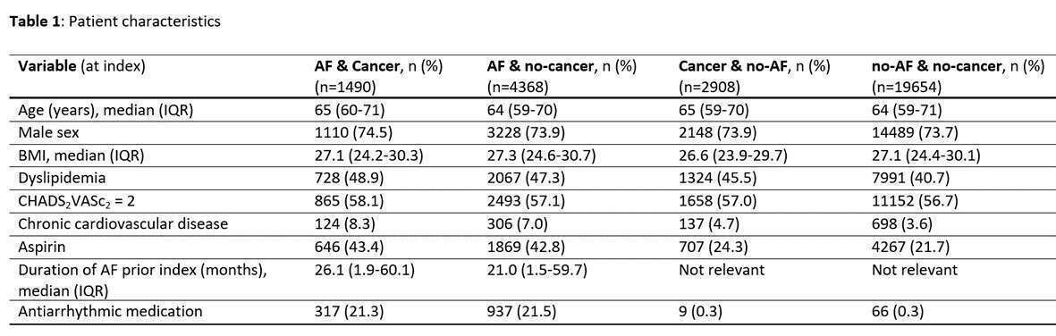 Table 1: Patient characteristics