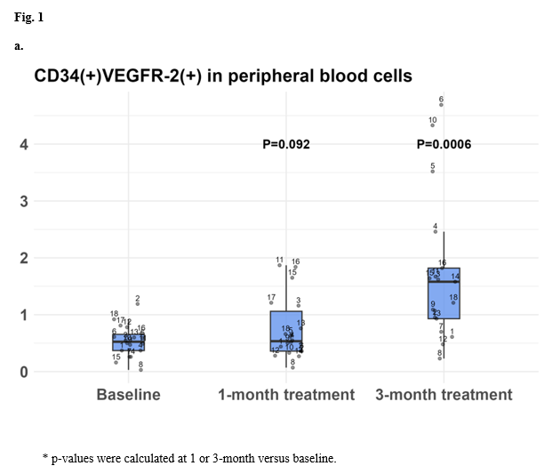 figure 1a