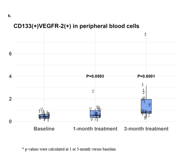 figure 1b
