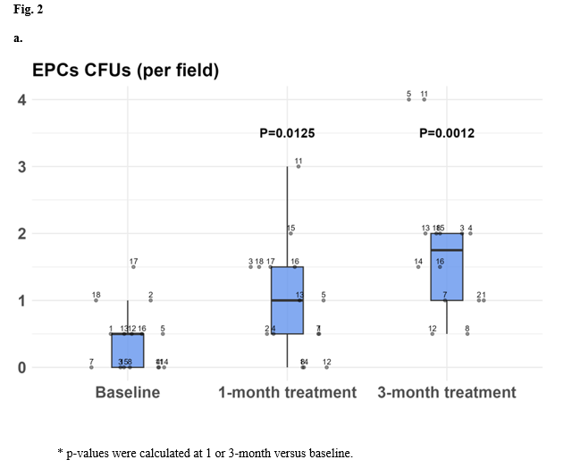 figure 2a