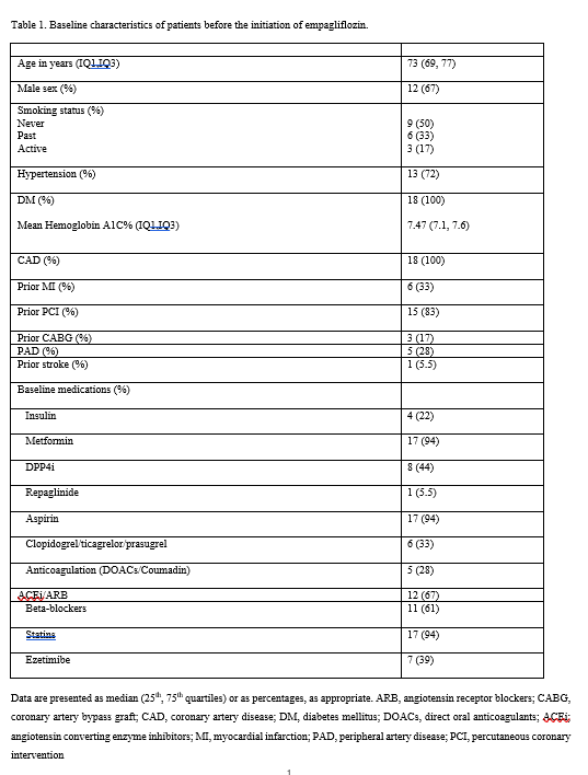 table 1 - Baseline characteristics of patients before the initiation of empagliflozin