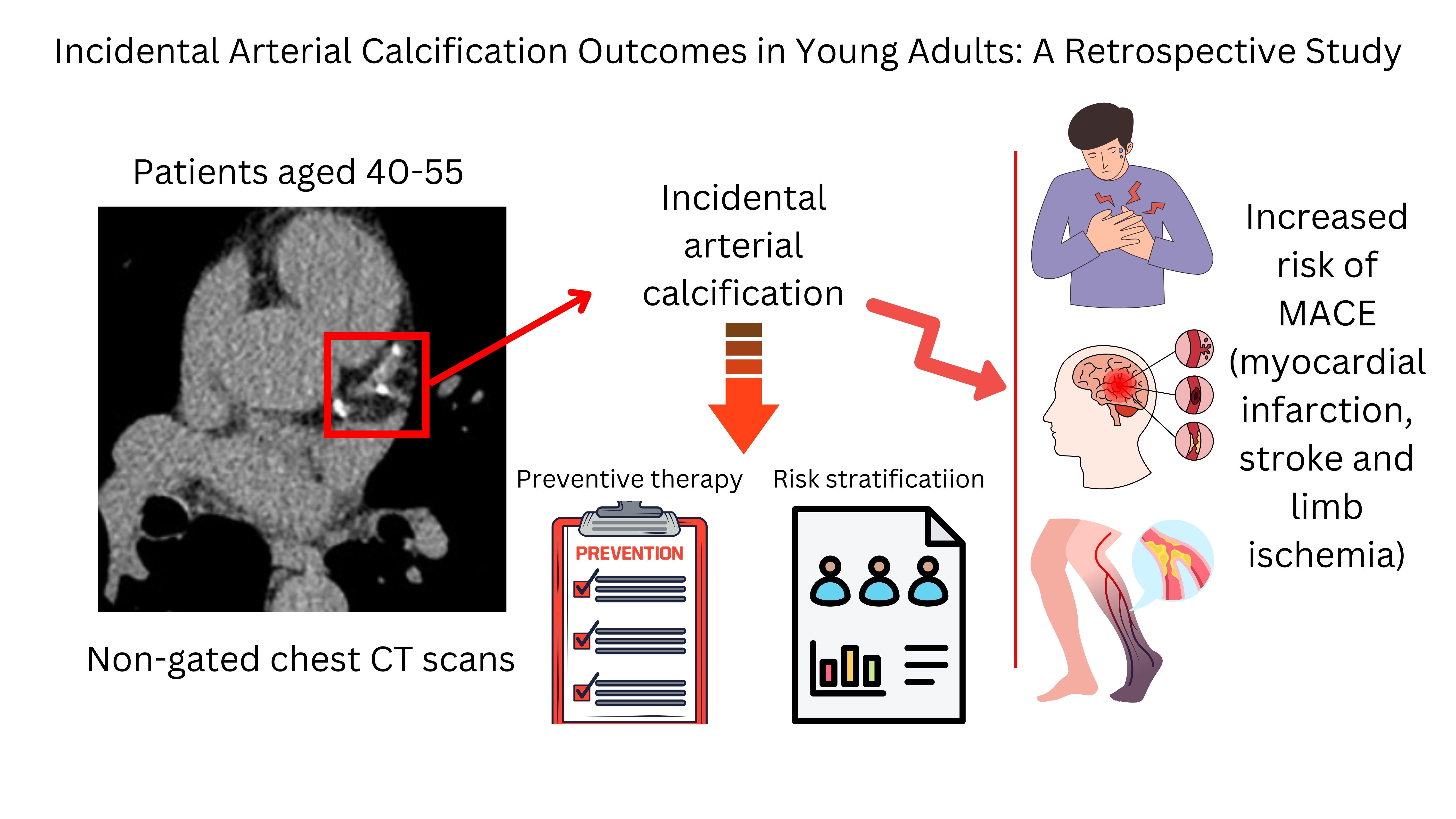 Graphical abstract