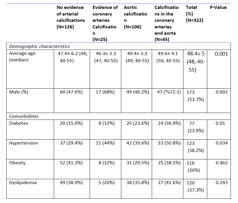 Baseline characteristics 