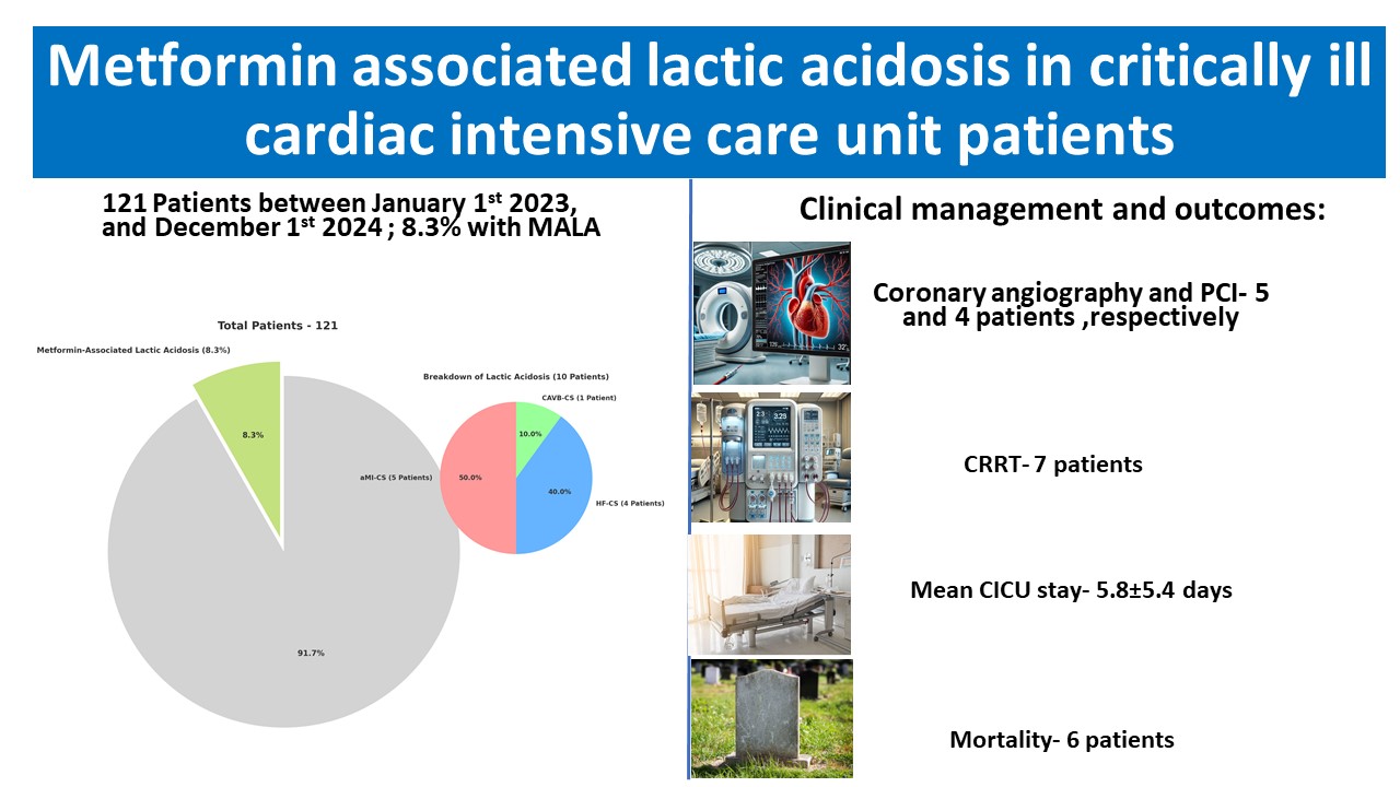 Metformin associated lactic acidosis in critically ill cardiac intensive care unit patients