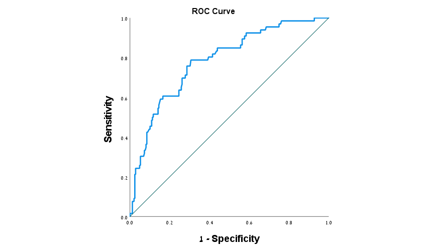 ROC CURVE