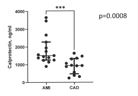 calprotectin ng/ml