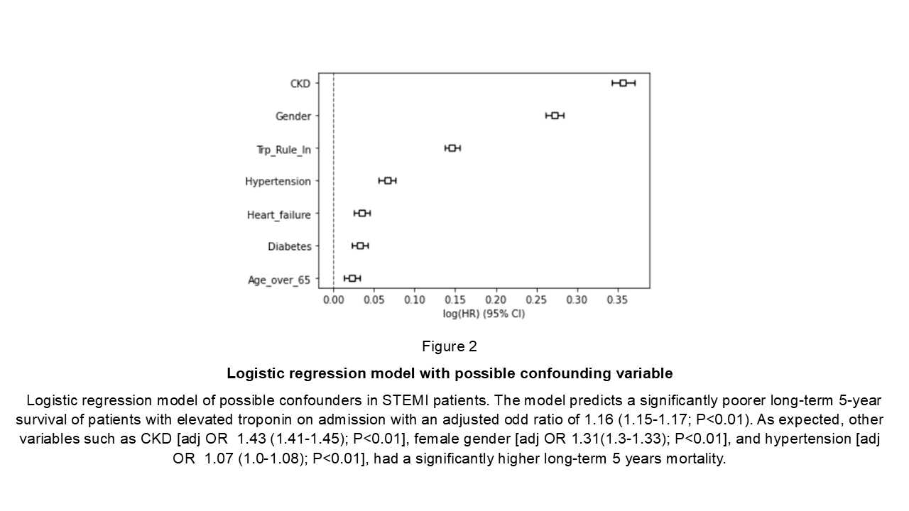 fig2
