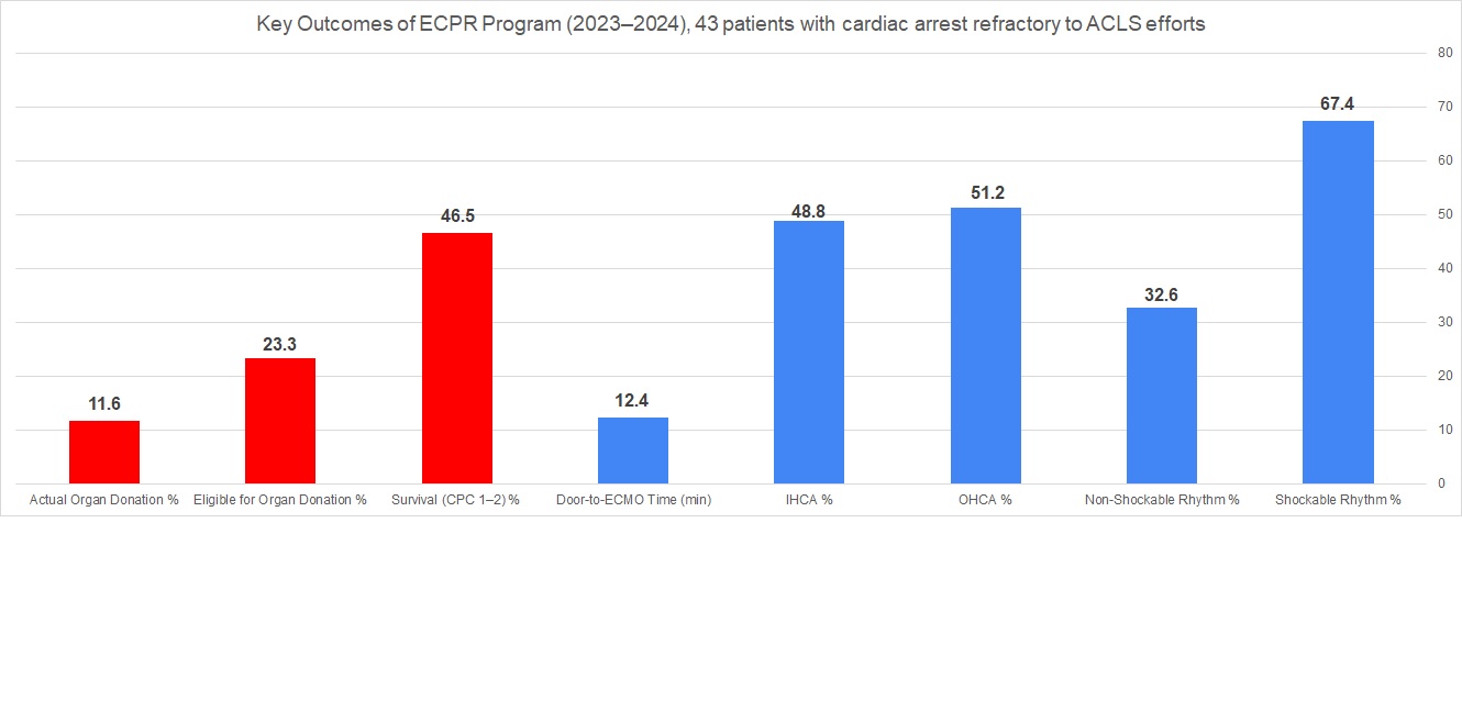Key features of ECPR