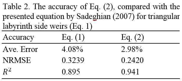 Table 1. The accuracy of Eq. (2), compared with the presented equation by Sadeghian (2007) for triangular labyrinth side weirs (Eq. 1)