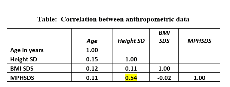 correlation between anthropometric data