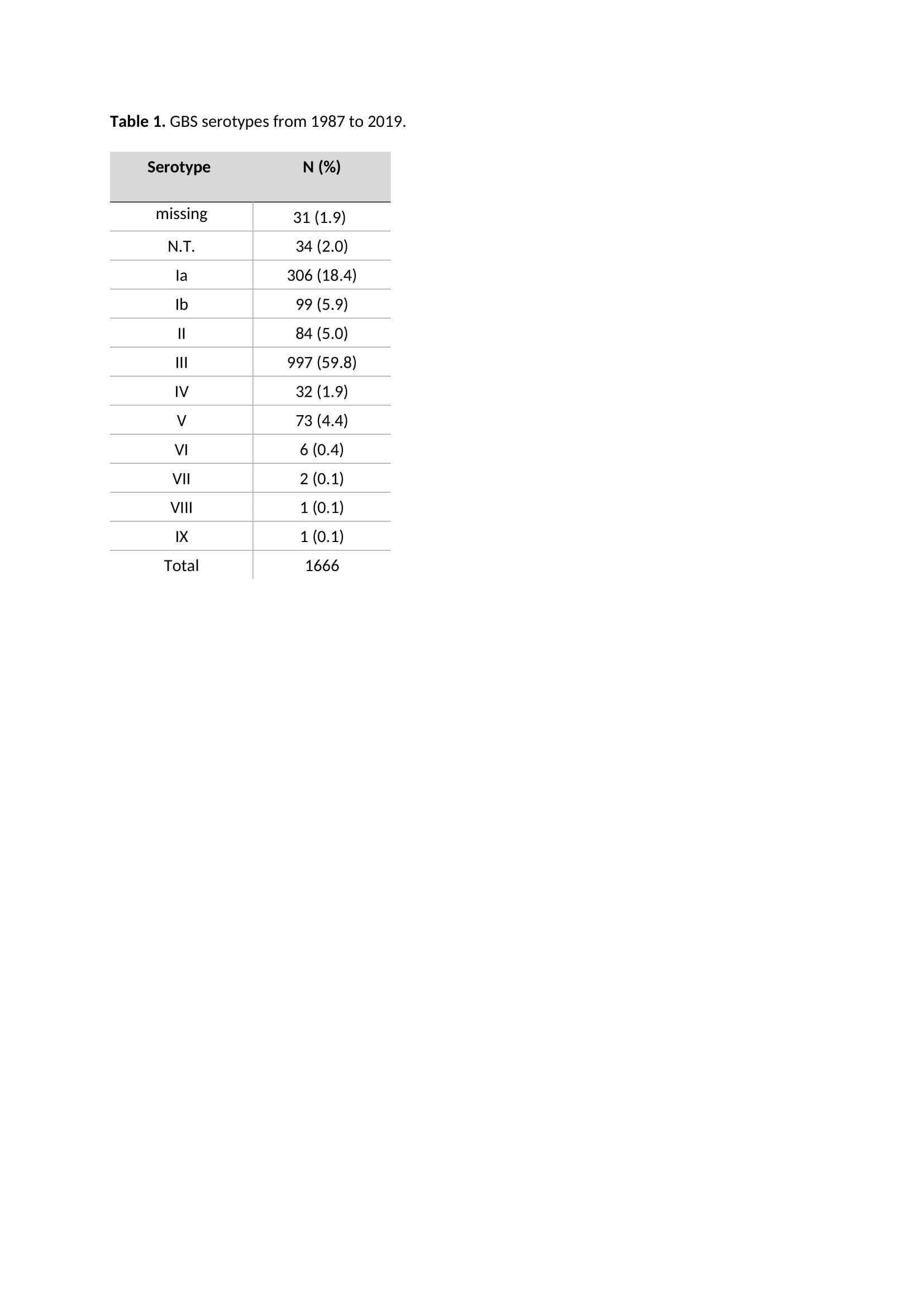Table 1