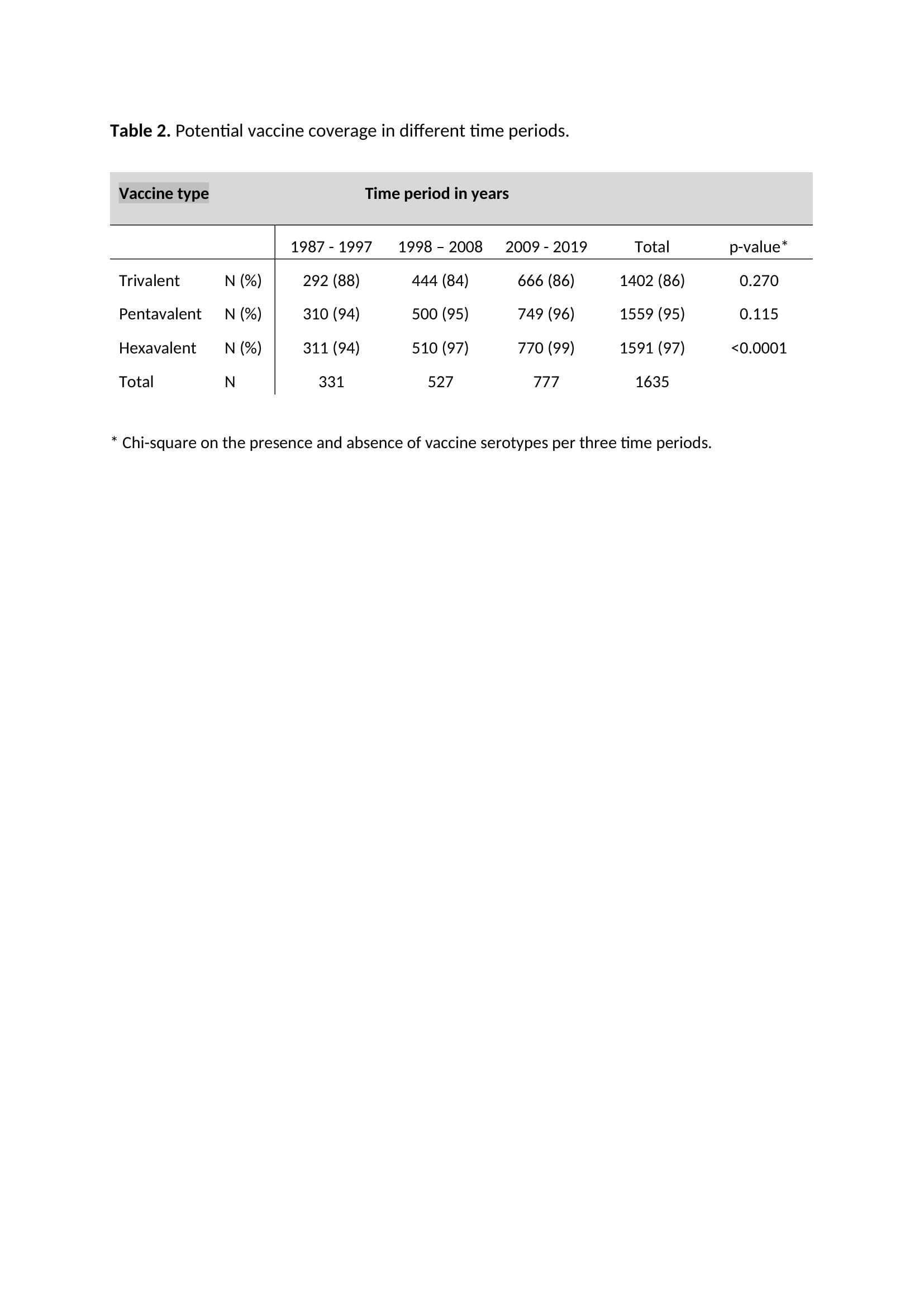 Table 2