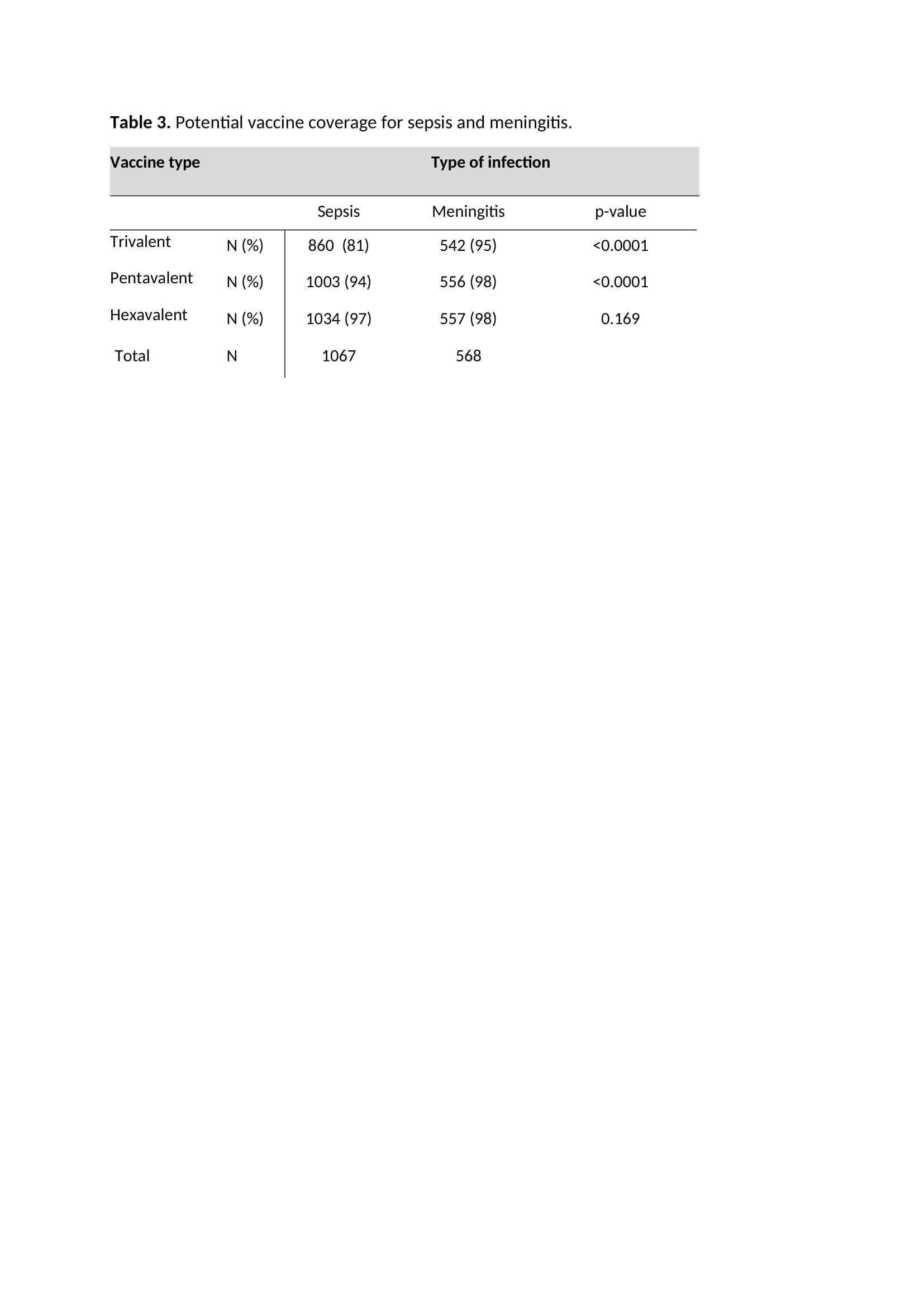 Table 3