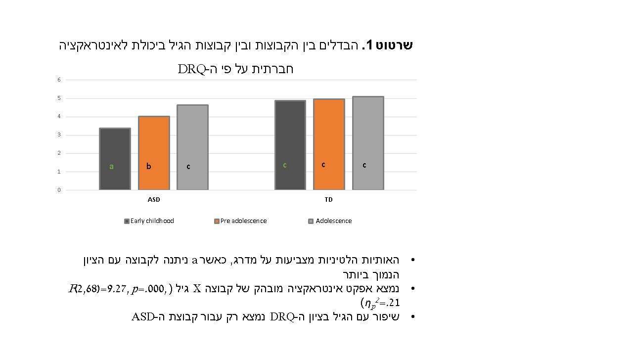 תרשים 1