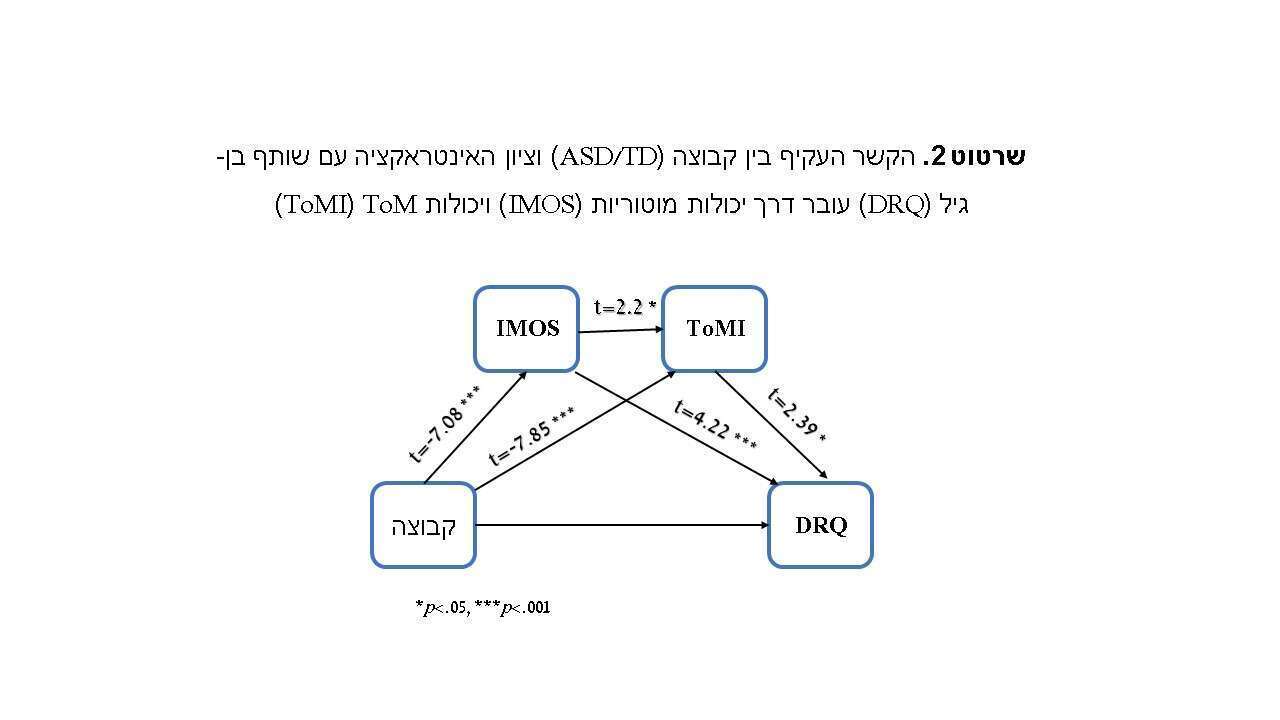 שרטוט 2
