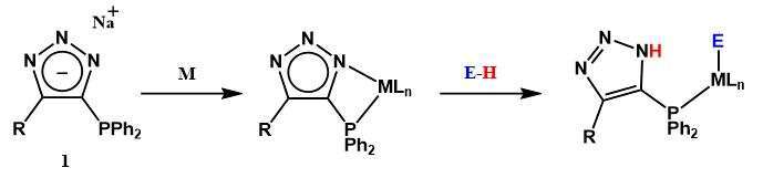 Scheme. Triazolate based M=Rh(III)/Ir(III) complexes as cooperative systems.