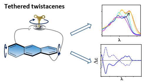 Helically-Locked Tethered Twisted Acenes