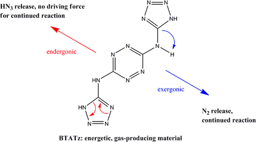 Proposed Proton-Transfer Mechanism for the Initial Decomposition Steps of BTATz