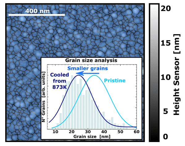 AFM image showing the grain size reduction in Al0.72Sc0.28N after cooling down from 873 K.