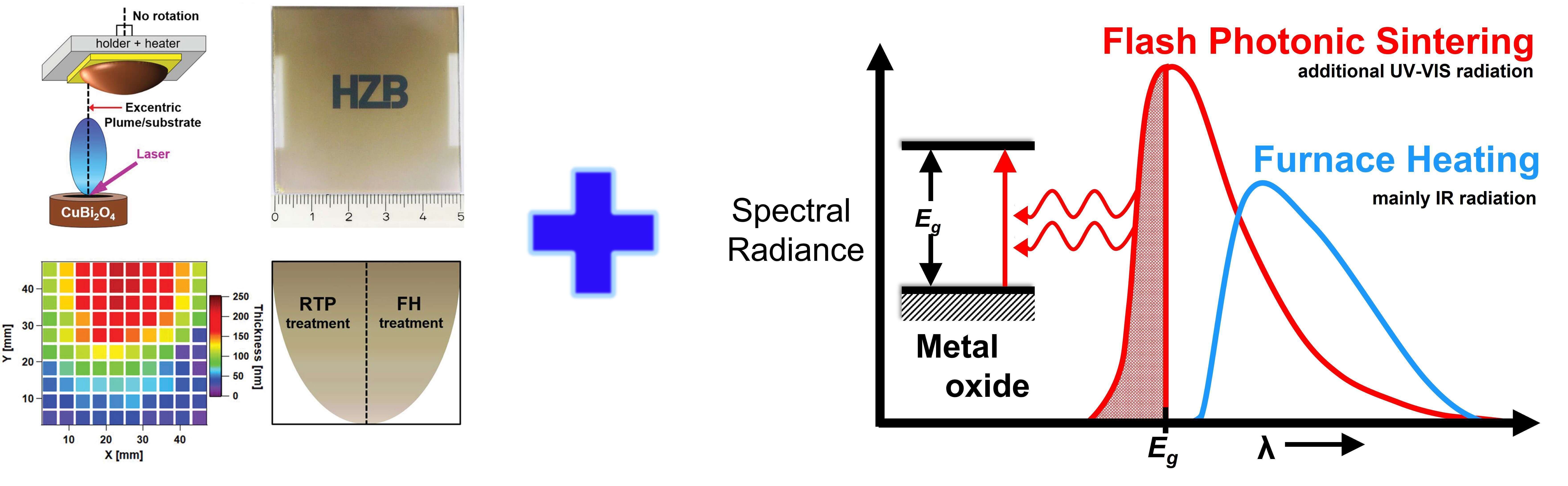 Combining PLD and flash photonic sintering 