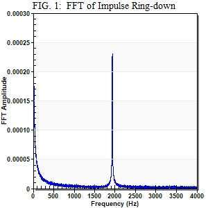 Figure 1 Impulse Response