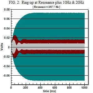 Figure 2 Resonance