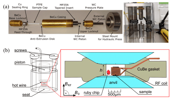 Schematic of piston cell and Diamond anvil cell