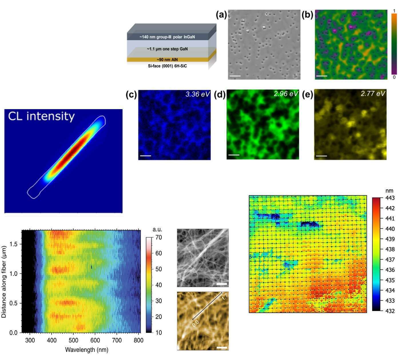 Examples of Cathodoluminescence studies