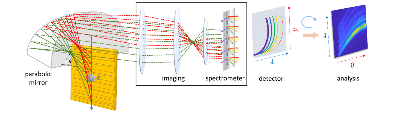 Fig2